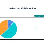 نتیجه نظرسنجی از اعضای الیت برای برگزاری تور دوبی